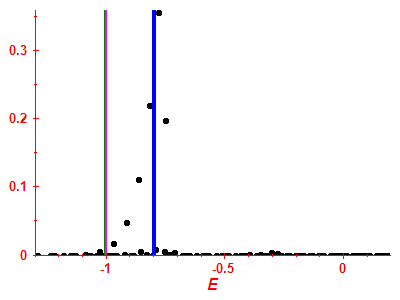 Strength function